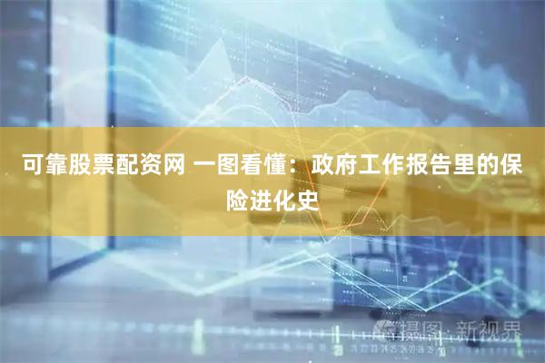 可靠股票配资网 一图看懂：政府工作报告里的保险进化史